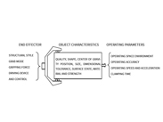 Technical Applications | Robotic Common End Clamping Mechanism Conference